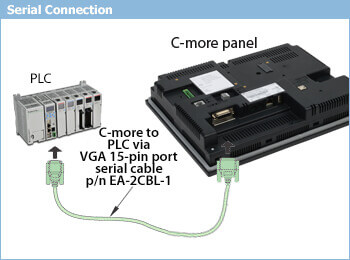 c-more panel serial connection