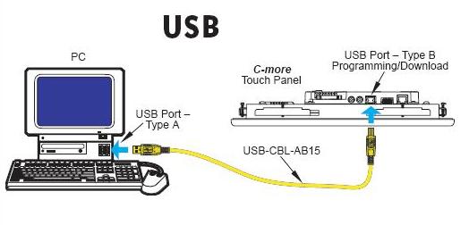 C-more USB programming