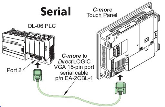 PLC Serial Connection