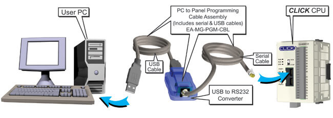 usb pc to plc communications