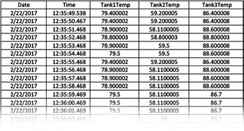 Temperature Data File