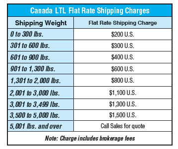 Canada Flat Rate