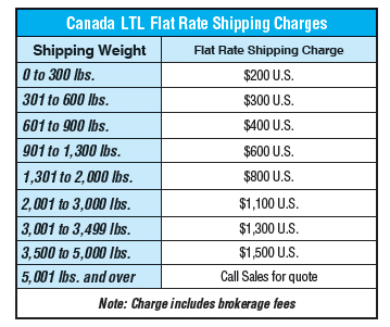 ltl canada flat rate shipping freight rates