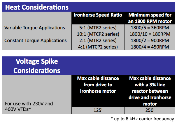 Motor Selection