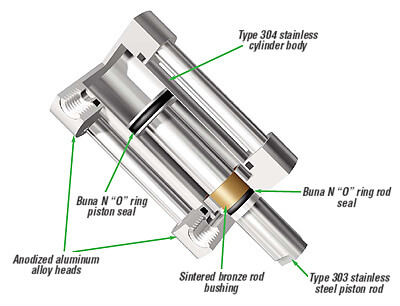 NITRA Compact Pneumatic Actuators - mini cylinders - pancake cylinders