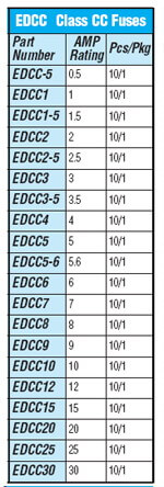 Fuse Rating Chart