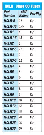 Fuse Classification Chart