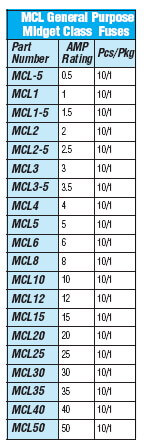 MCL Series Fuses