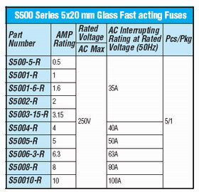S500 Series Fuses