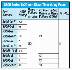 S506 Series Fuses