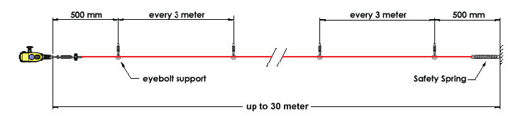 Cable-Pull Safety Switches