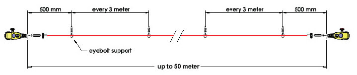 Cable-Pull Safety Switches