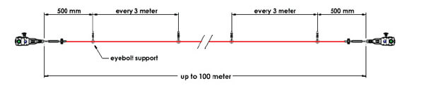 Cable-Pull Safety Switches
