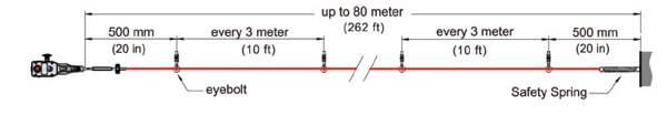 Cable-Pull Safety Switches