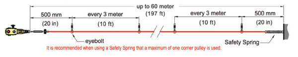 Cable-Pull Safety Switches