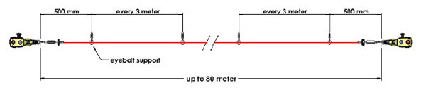 Cable-Pull Safety Switches