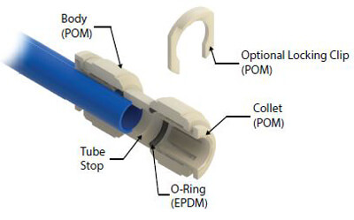 Push-to-Connect Fitting Cut-away Diagram