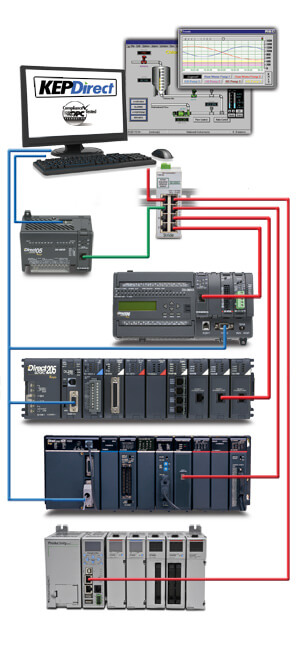 KEPDirect OPC server software