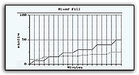 C-more Micro Real Time Graph