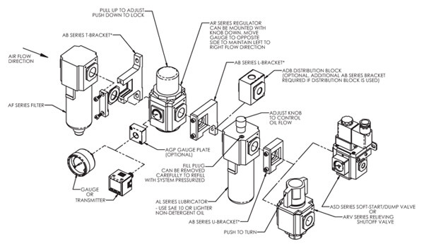 NITRA FRL Pneumatic Air Prep Accessories