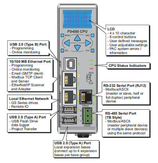 Communications and networking Productivity3000 (Modular Programmable Controller