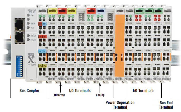 Protos X field I/O system