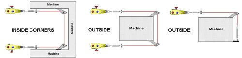 Safety Cable Pull Switch