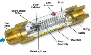 ProSense  Variable Area Flow Meter