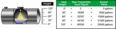 tank example