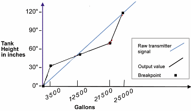 tank example