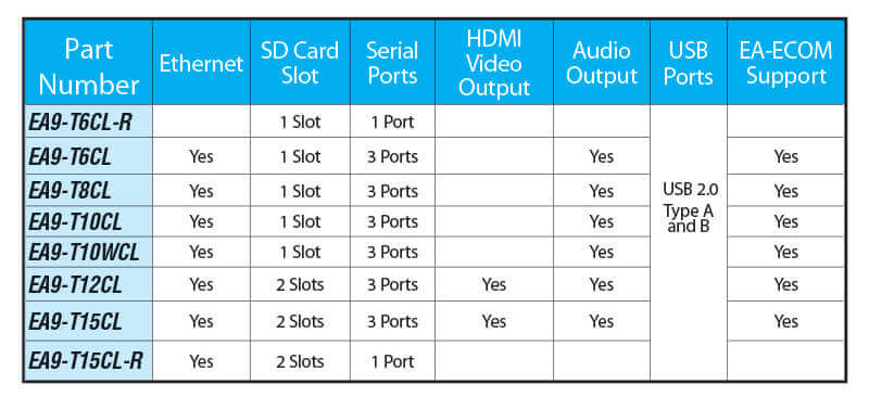 c-more touch panel comparison table