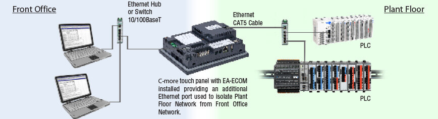 c-more touch panel with EA-ECOM installed