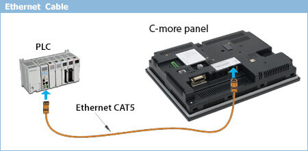 c-more panel ethernet cable connection