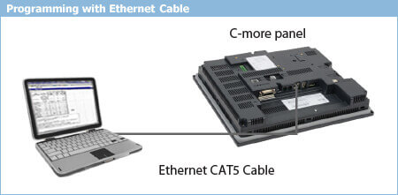 Ethernet Programming