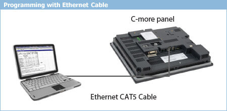 programming with ethernet cable