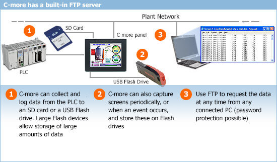 c-more ftp server communications diagram