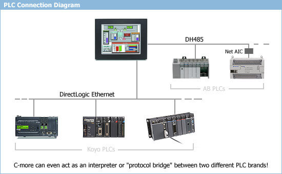 c-more connected to multiple plcs