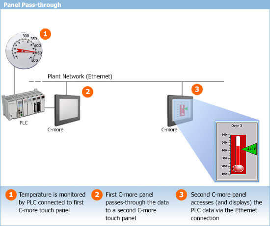 c-more panel pass through