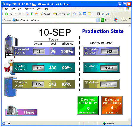 up-to-the-minute production info