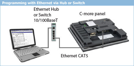 USB Hub Programming