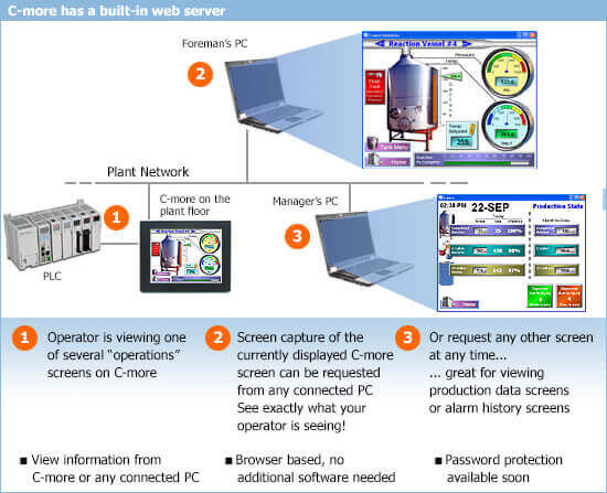 c-more built in web server diagram