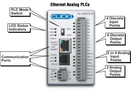 Ethernet Analog CPU Modules