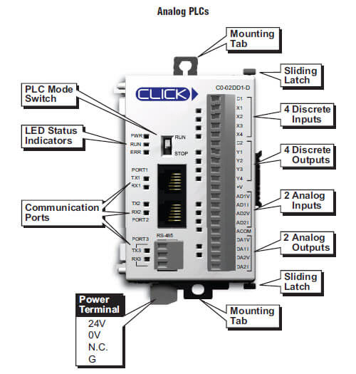 CPU Modules