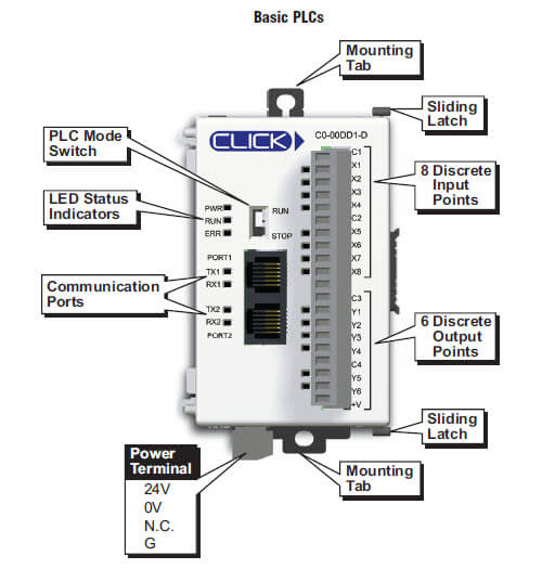 CPU Modules