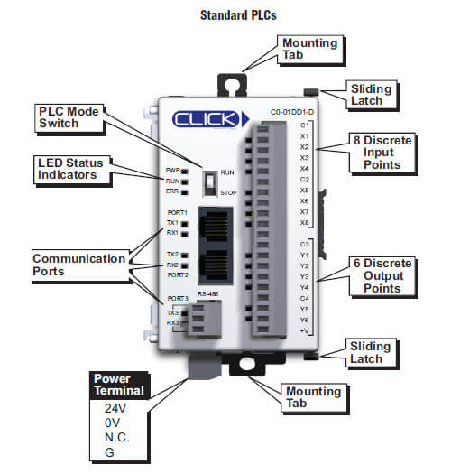 CPU Modules