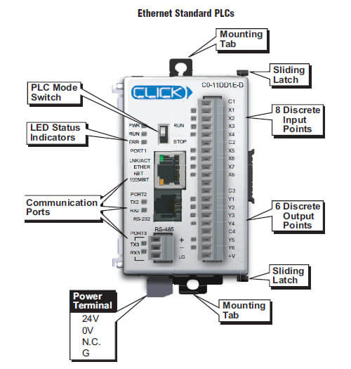 CPU Modules