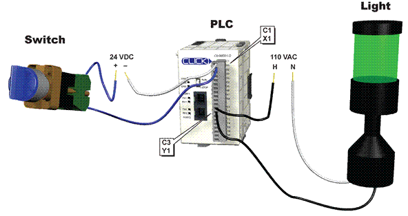 Example Application