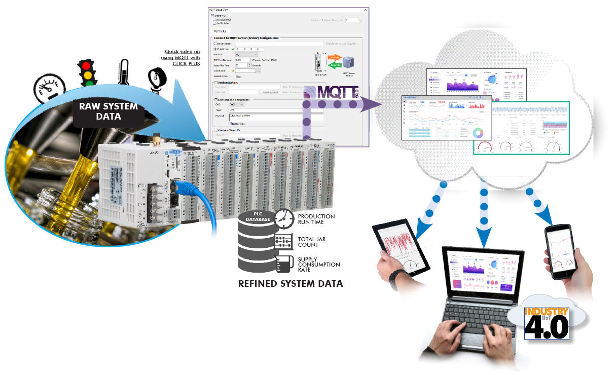 easy iiot