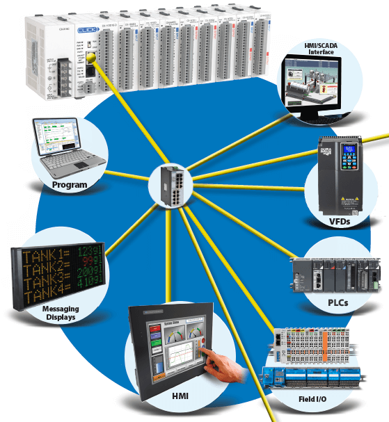 Ethernet Connectivity Examples