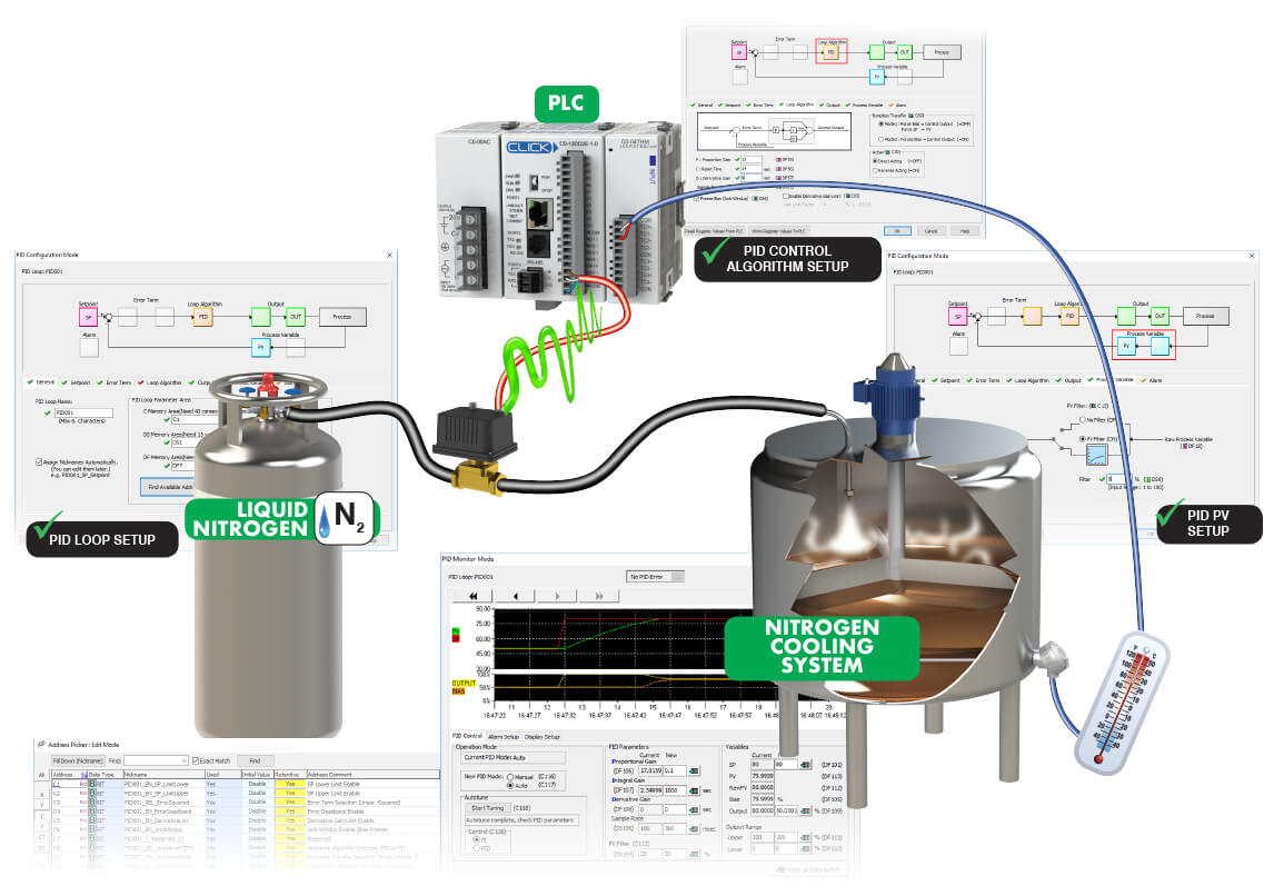 pid system